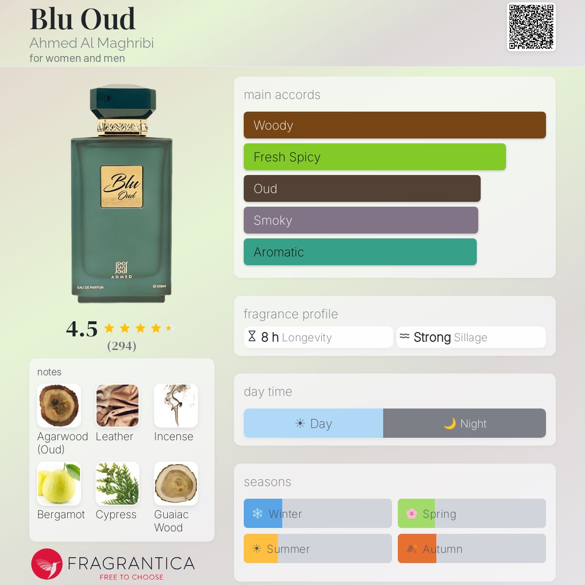 Ahmed Al Maghribi - Blu Oud Decant