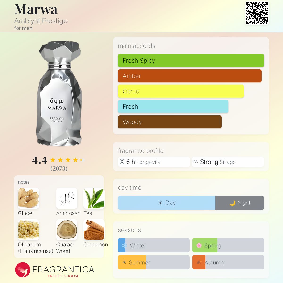 Arabiyat Prestige - Marwa Decant