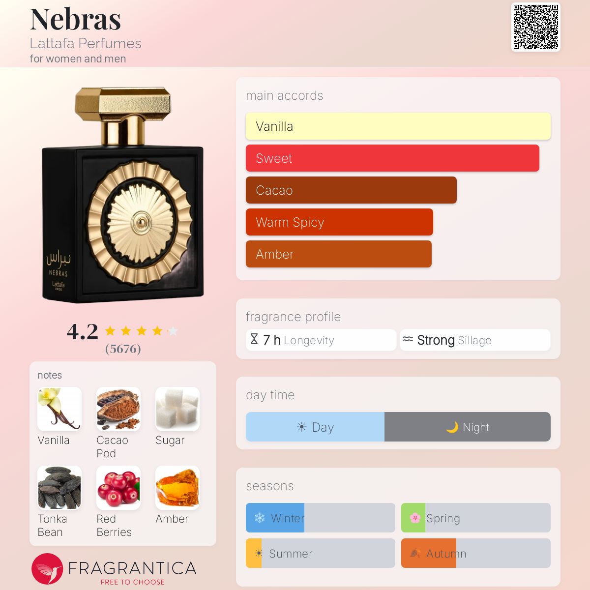 Lattafa - Nebras decant