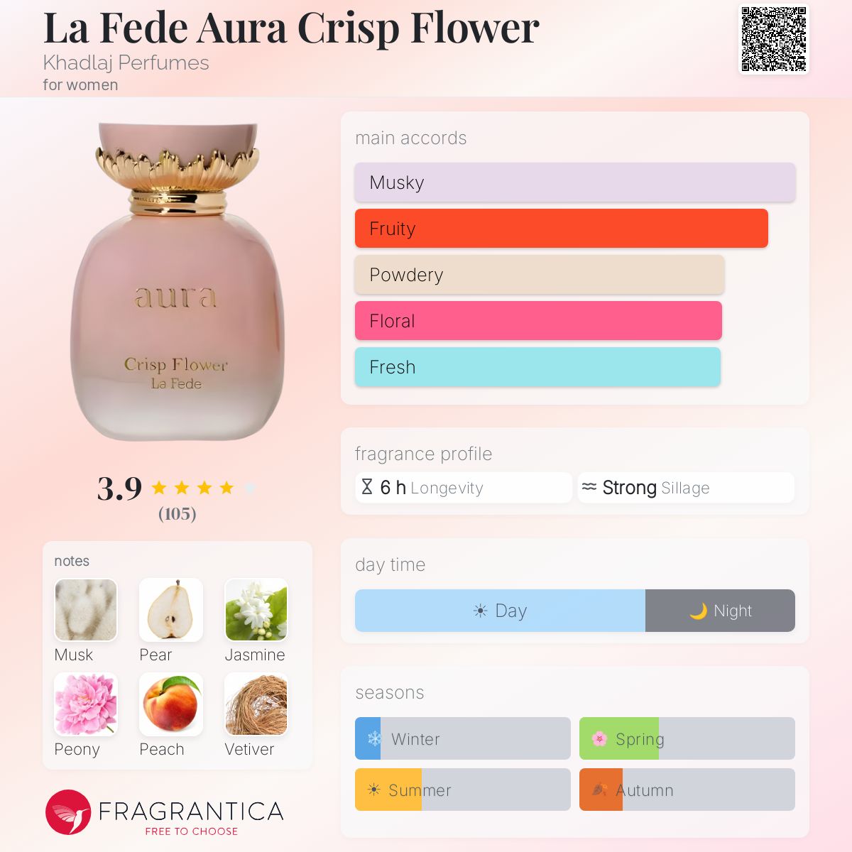 Khadlaj - La Fede Aura Crisp Flower Decant