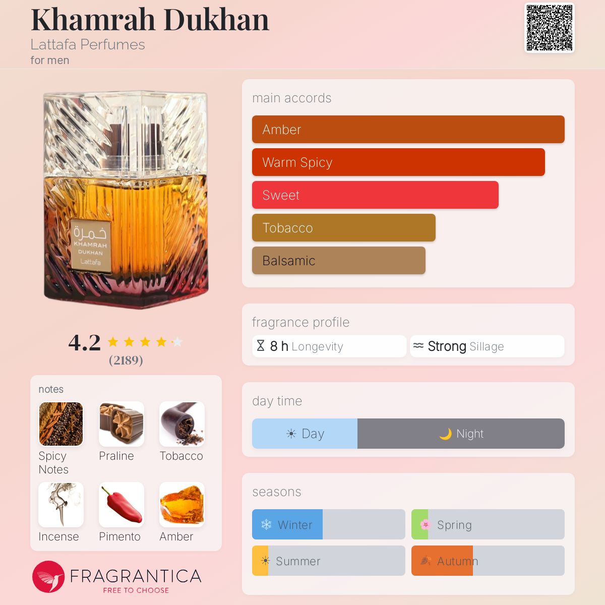 Lattafa - Khamrah Dukhan Decant