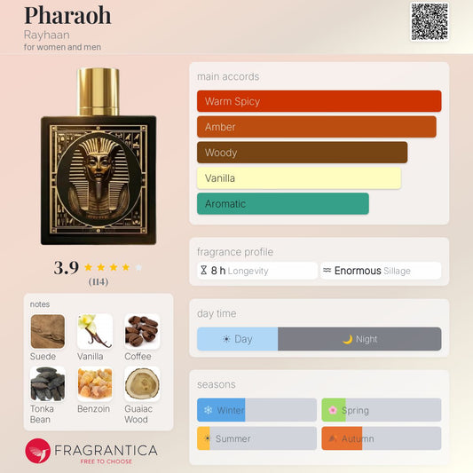Rayhaan - Pharaoh Decant