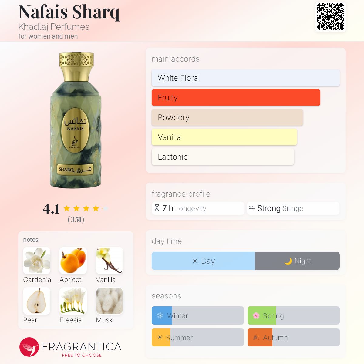 Khadlaj - Nafais Sharq Decant