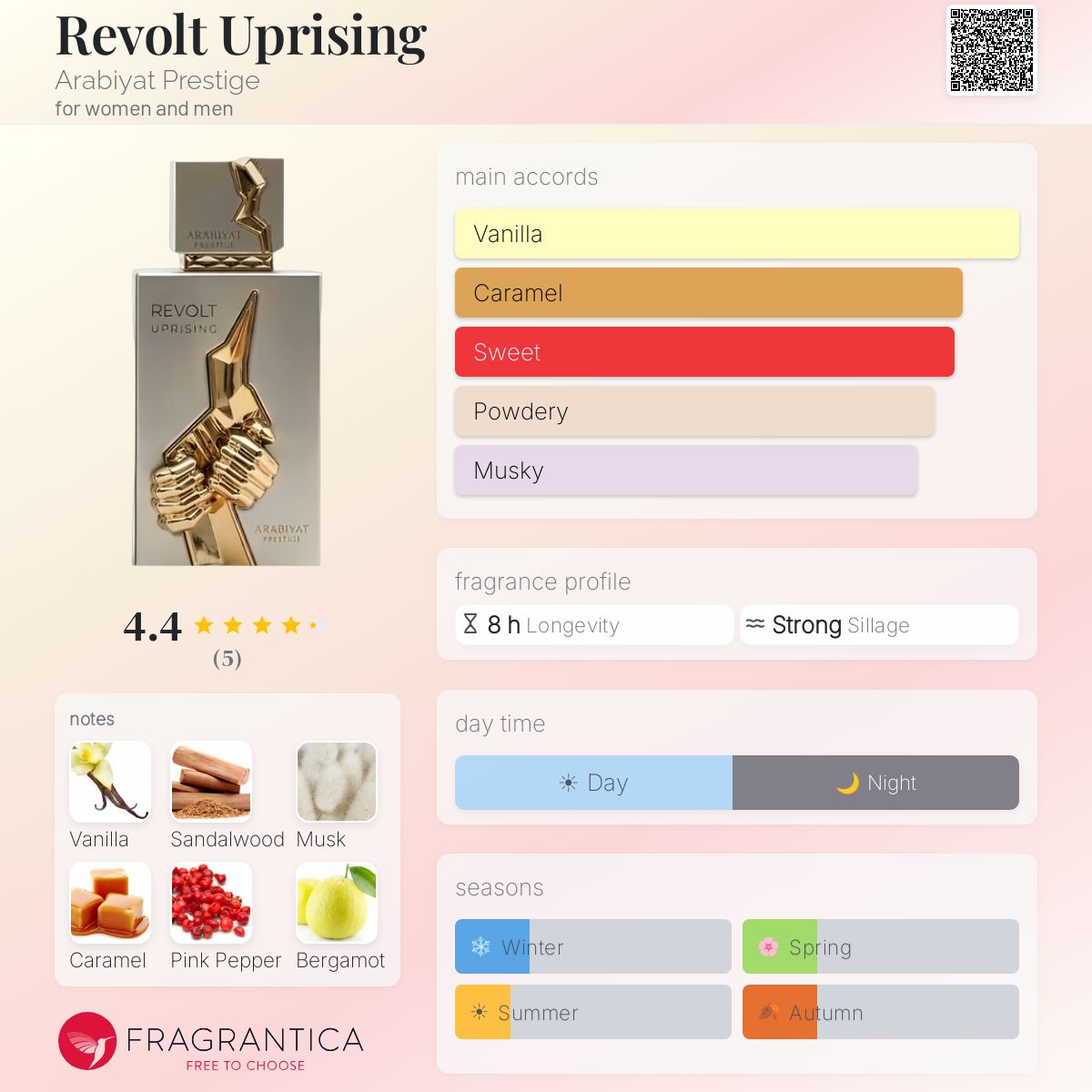 Arabiyat Prestige - Revolt Uprising Decant