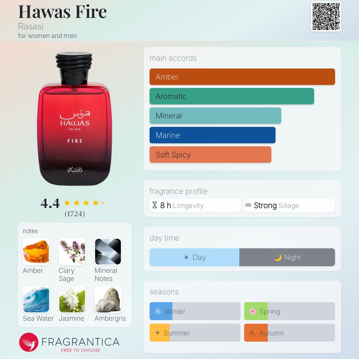 Rasasi - Hawas Fire Decant