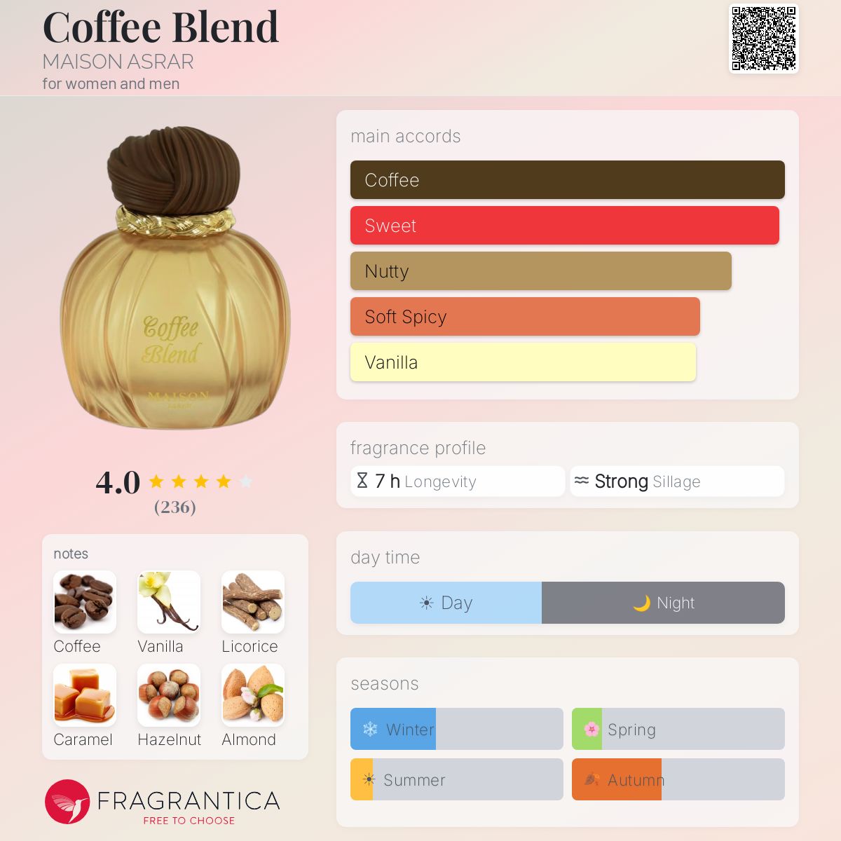 Maison Asrar - Coffee Blend Decant