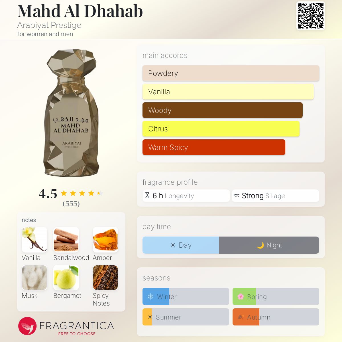 Arabiyat Prestige - Mahd Al Dhahab Decant