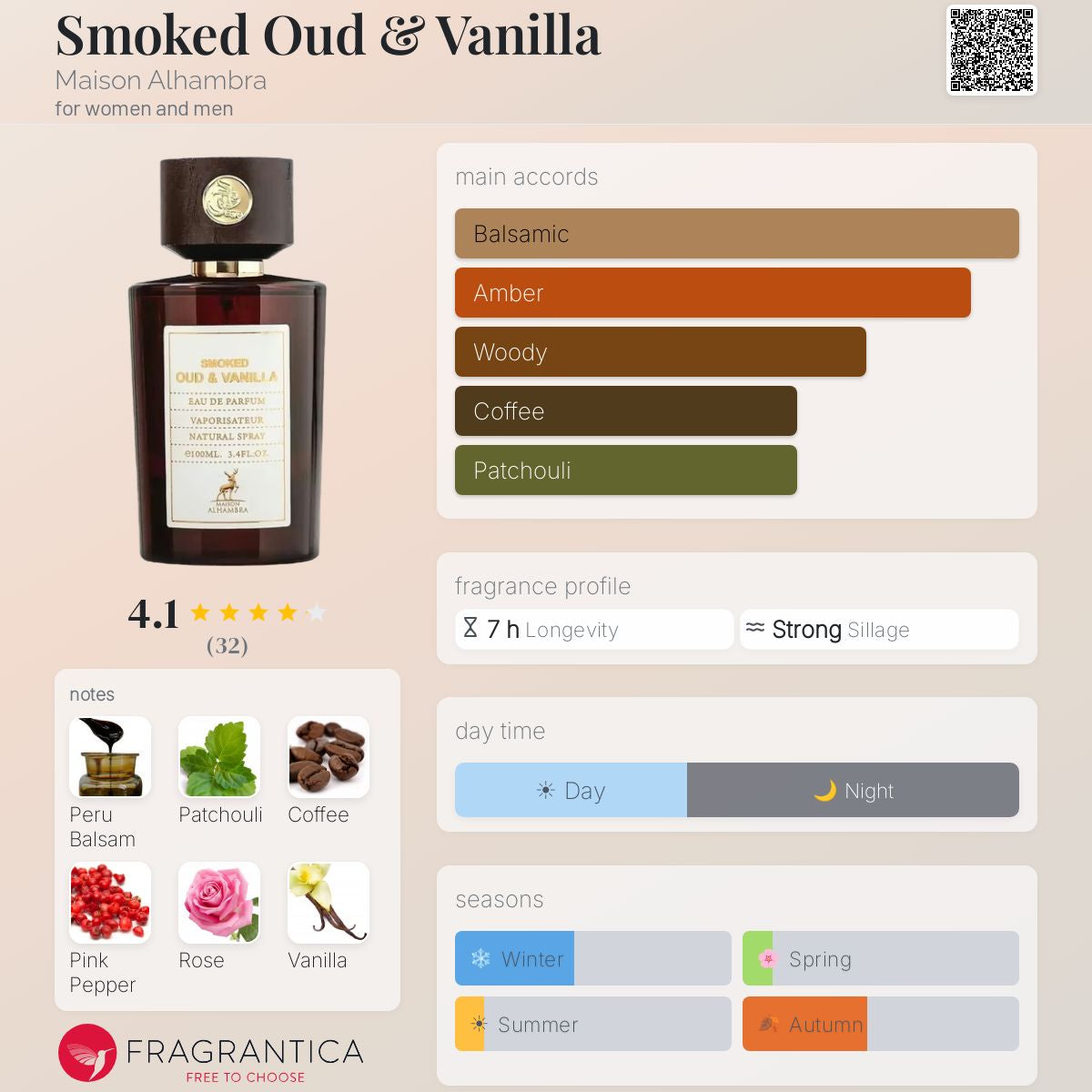 Maison Alhambra - Smoked Oud & Vanilla Decant