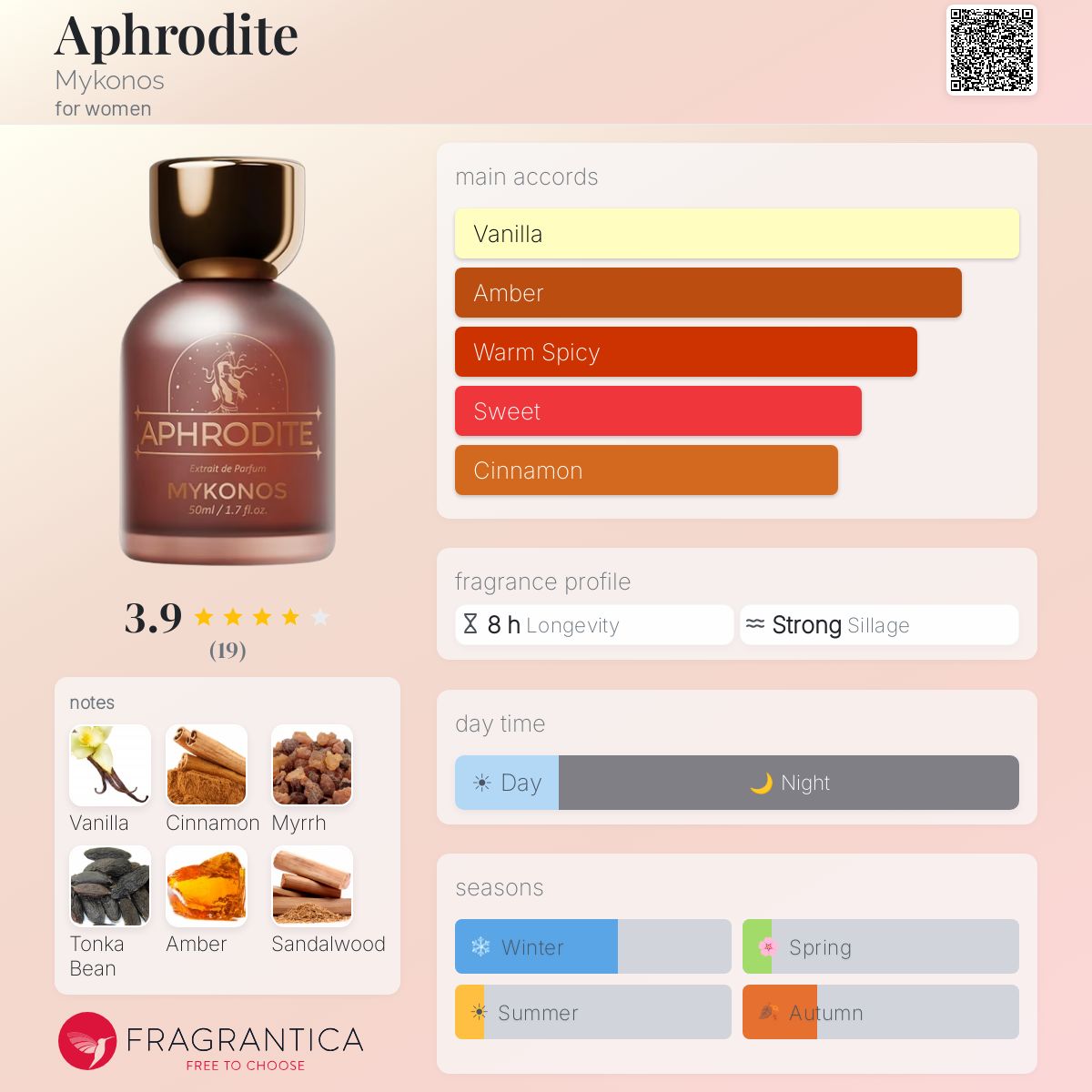 Mykonos - Aphrodite Decant