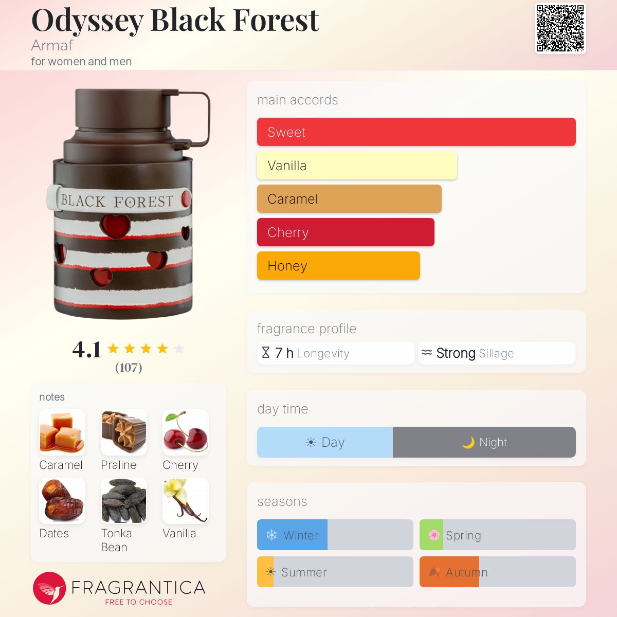 Armaf - Odyssey Black Forest Decant