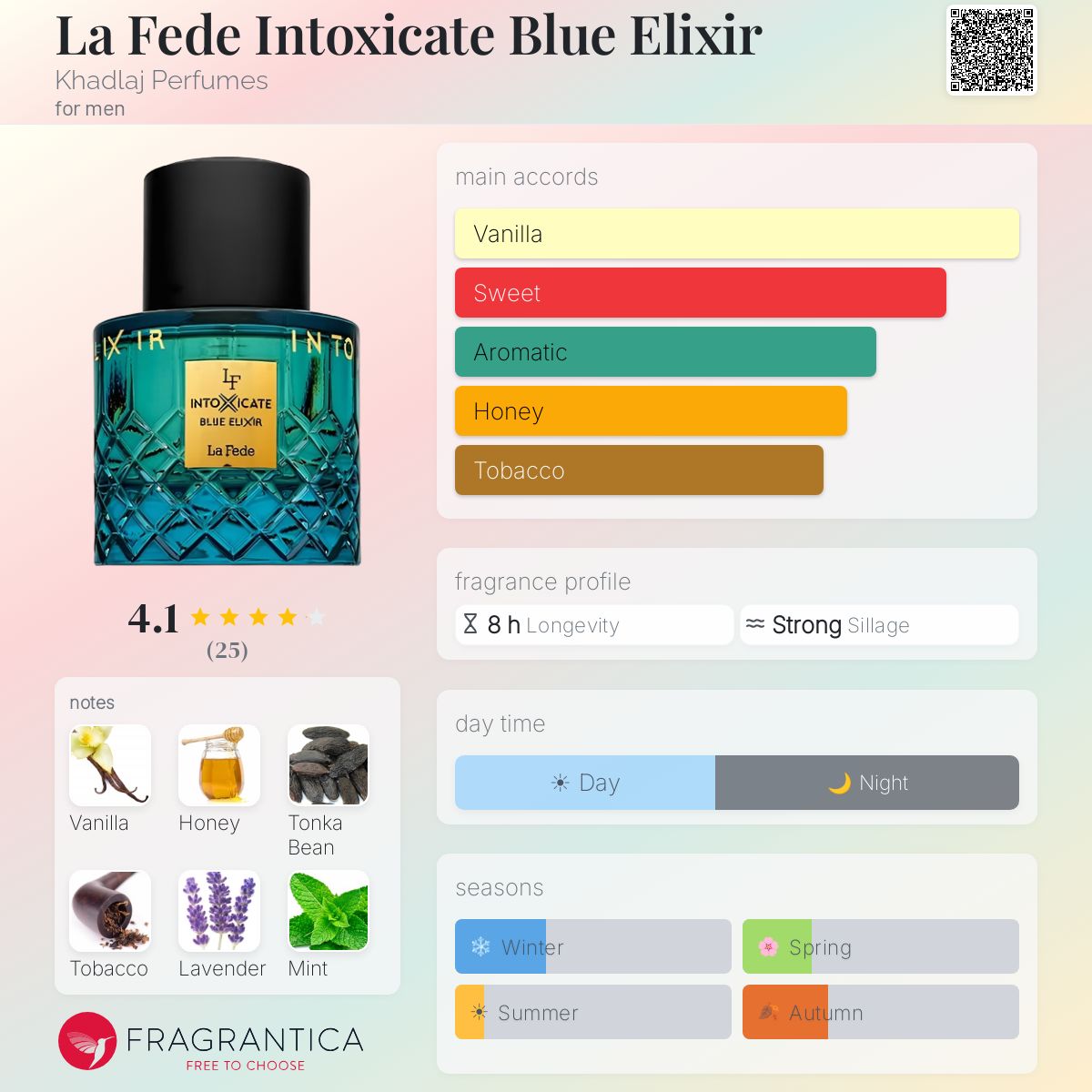Khadlaj - La Fede Intoxicate Blue Elixir Decant