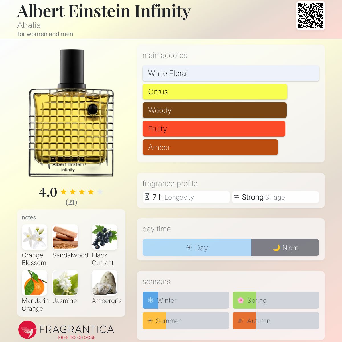 Atralia - Albert Einstein Infinity Decant