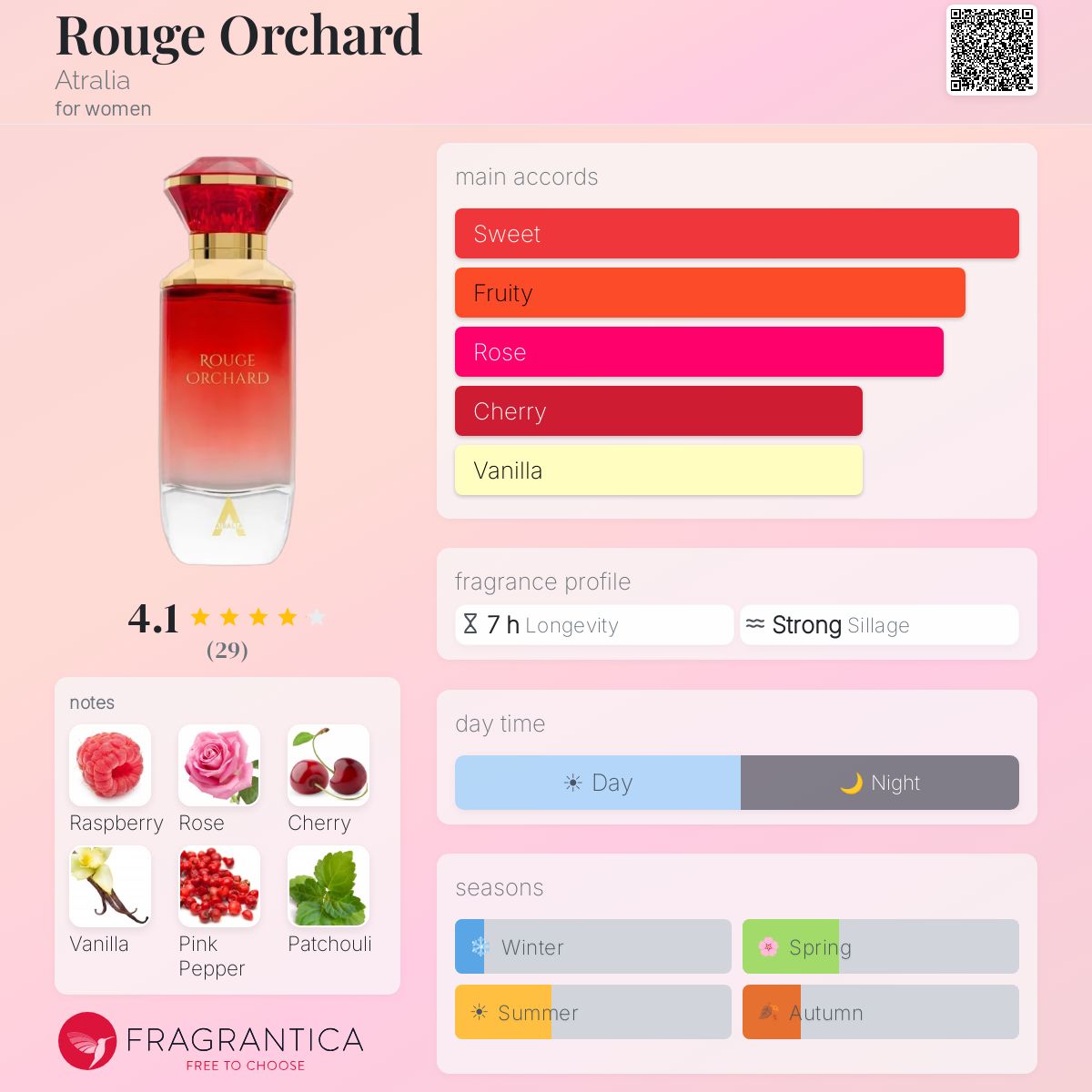 Atralia - Rouge Orchard Decant