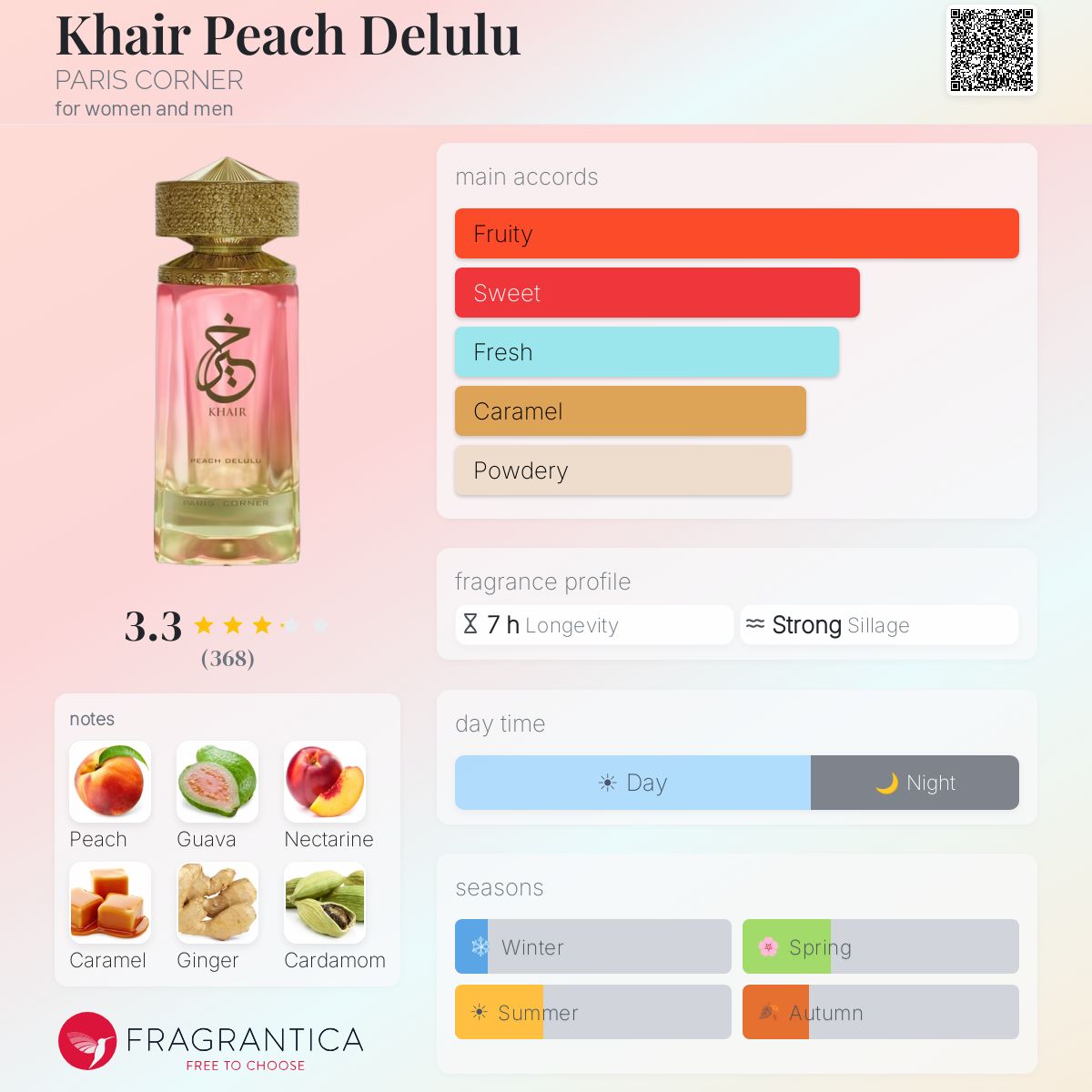 Paris Corner - Khair Peach Delulu Decant