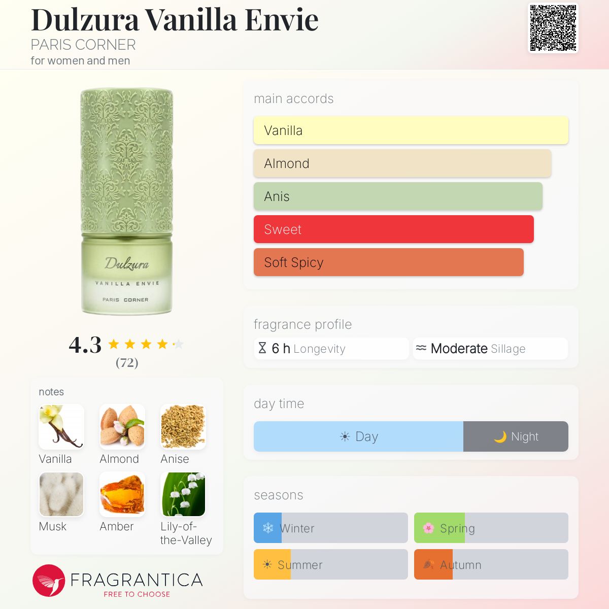Paris Corner - Dulzura Vanilla Envie Decant