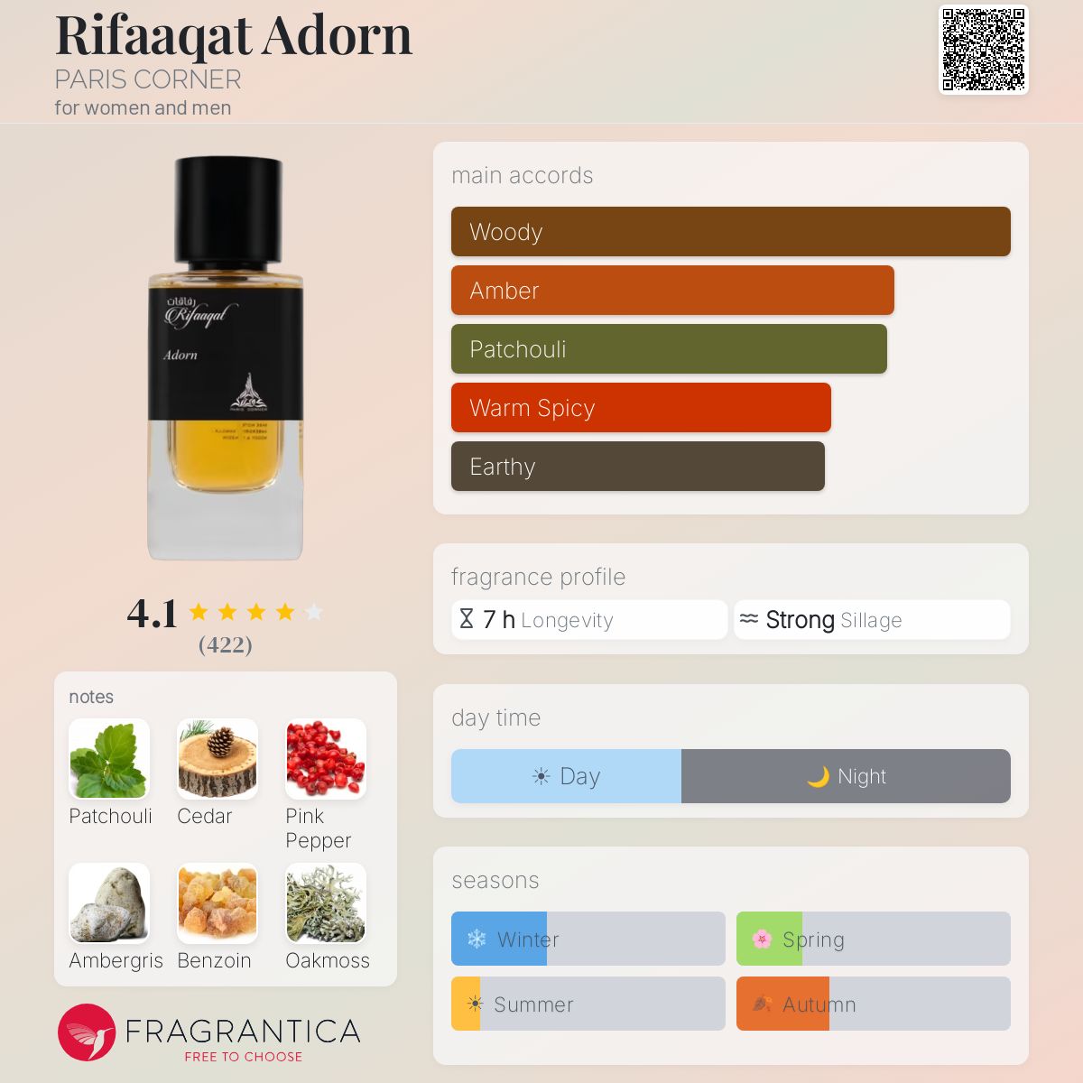 Paris Corner - Rifaaqat Adorn Decant