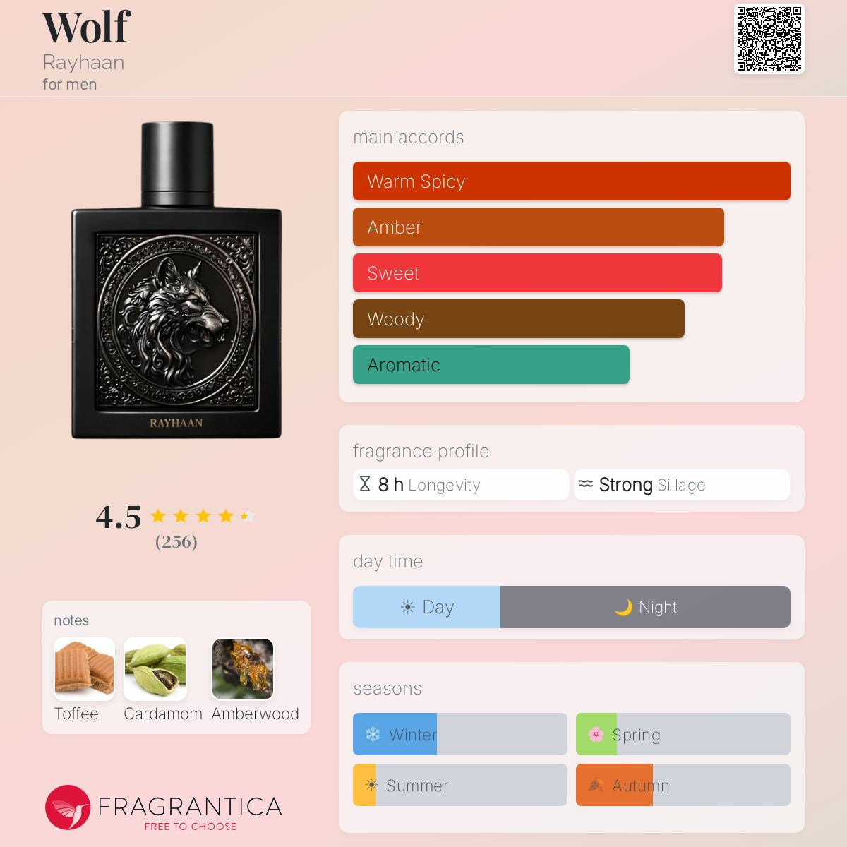 Rayhaan - Wolf Decant