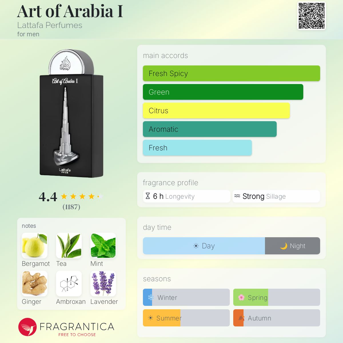 Lattafa - Art of Arabia I Decant