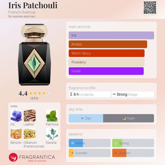 French Avenue - Iris Patchouli Decant