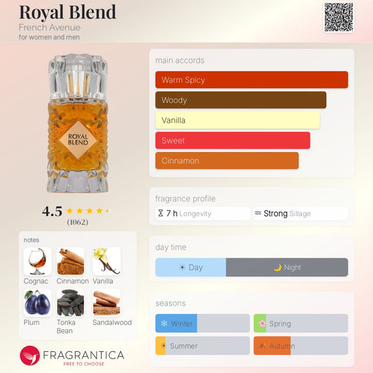French Avenue - Royal Blend Decant
