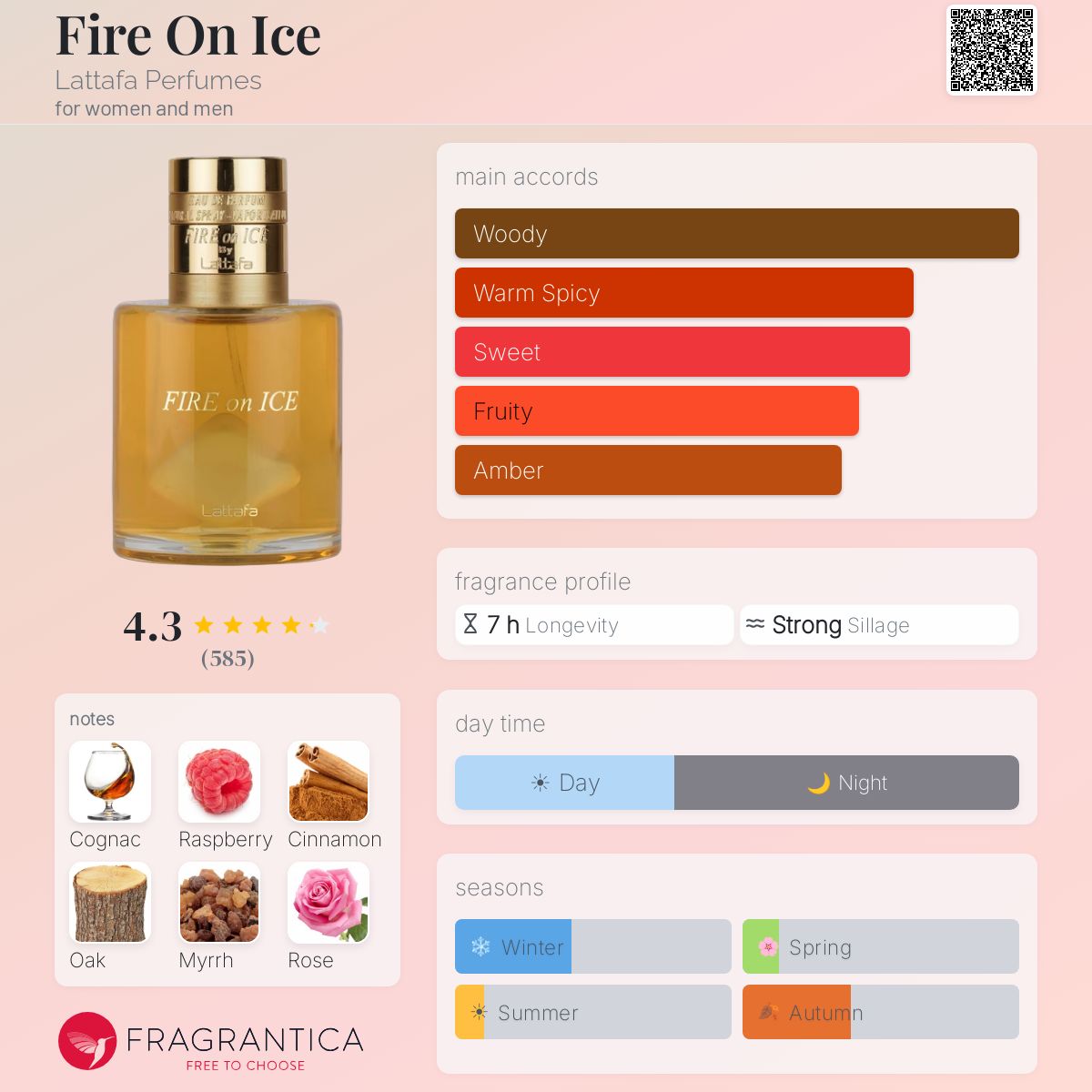 Lattafa - Fire on Ice Decant