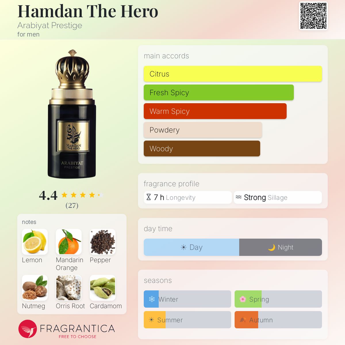 Arabiyat Prestige - Hamdan The Hero Decant