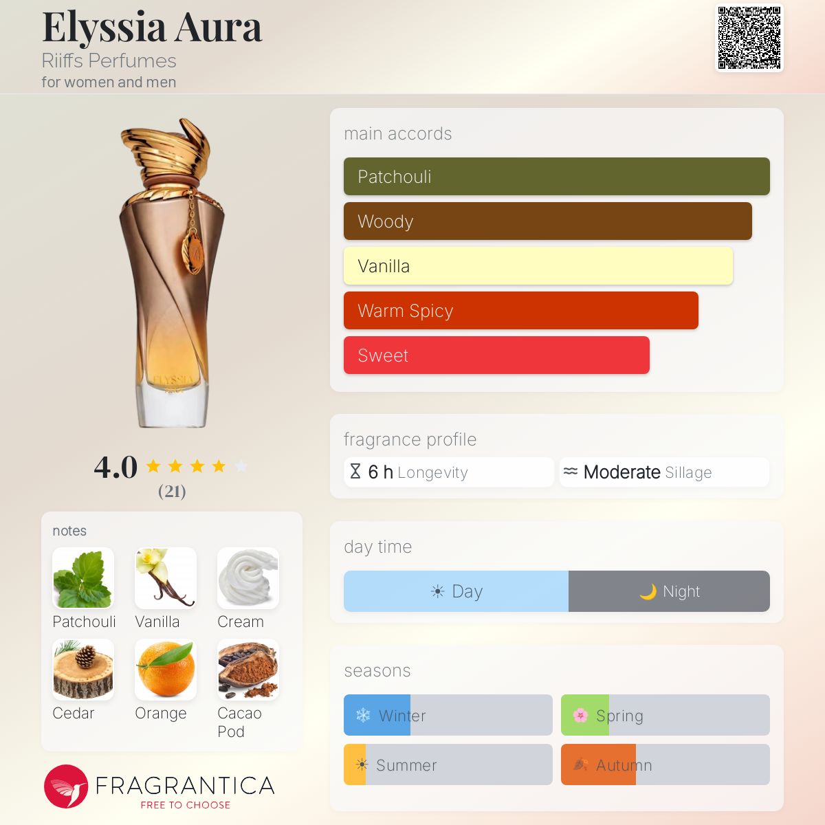 Riiffs - Elyssia Aura Decant