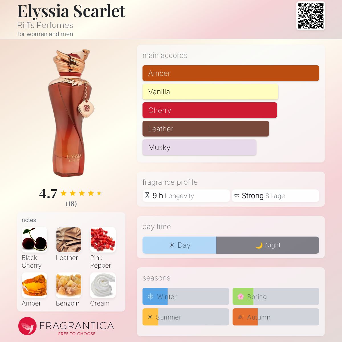 Riiffs - Elyssia Scarlet Decant