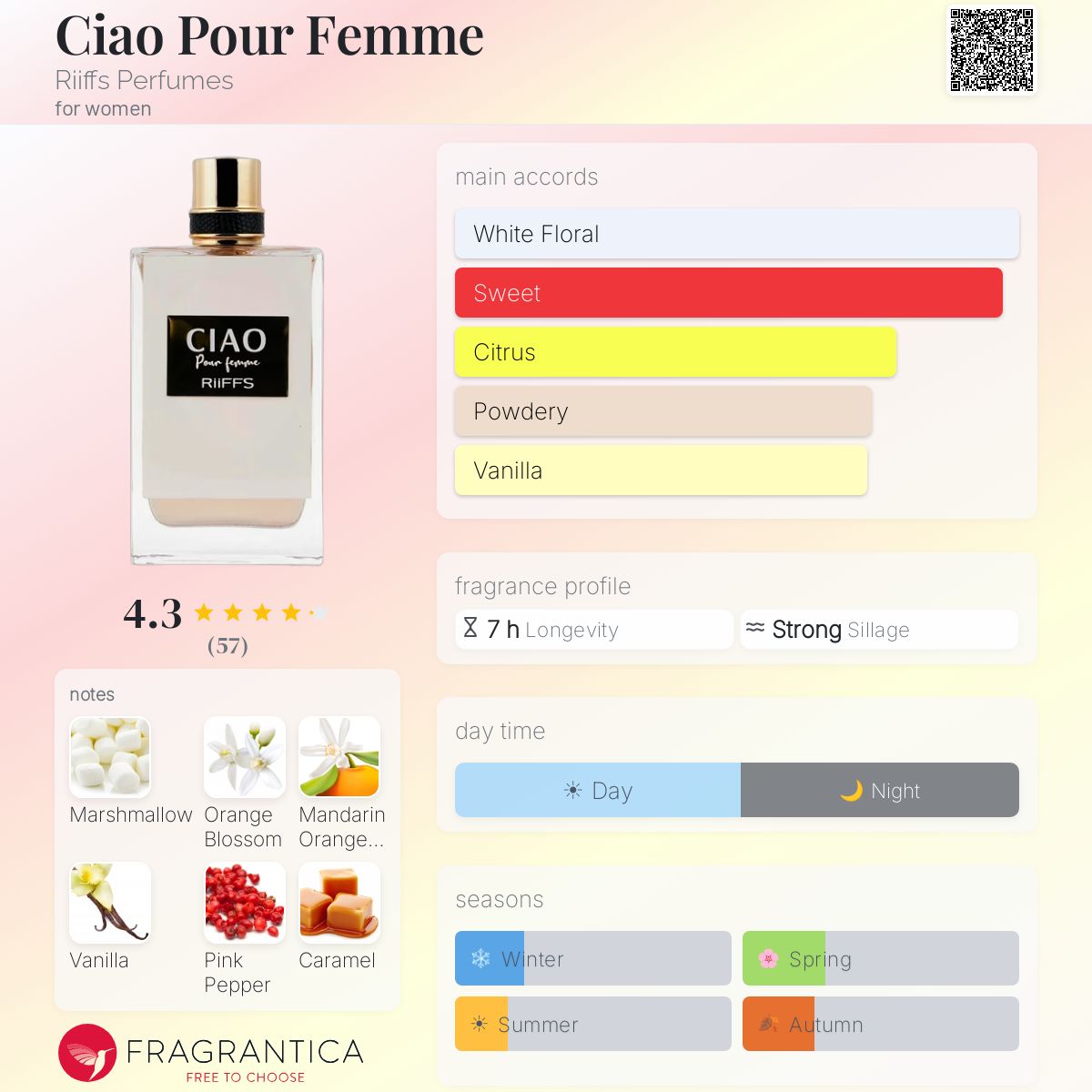 Riiffs - Ciao Femme Decant
