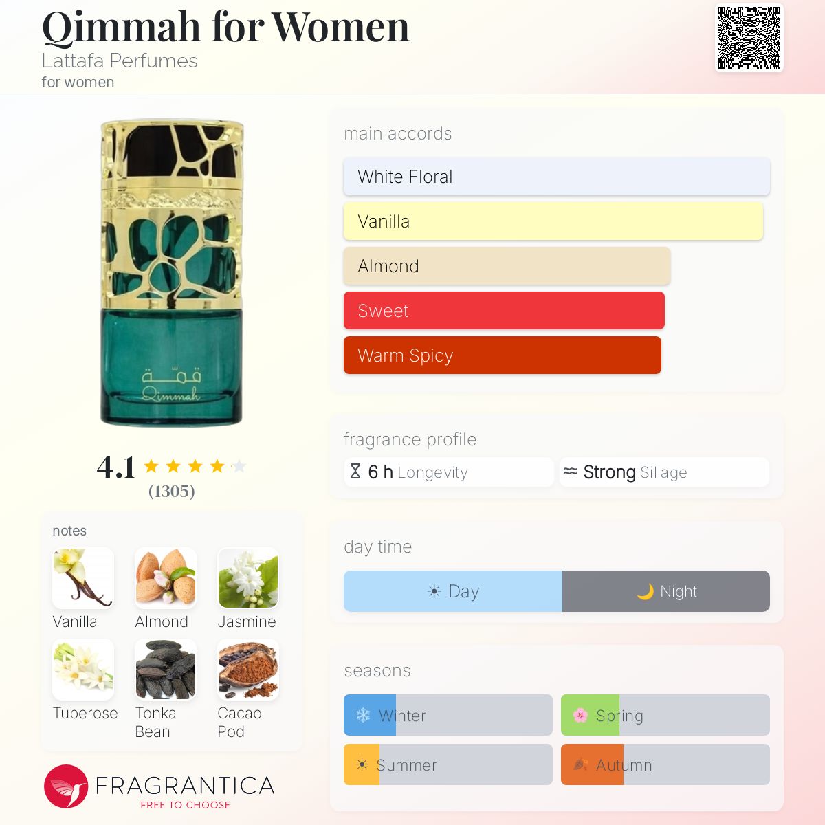 Lattafa - Qimmah for Women Decant