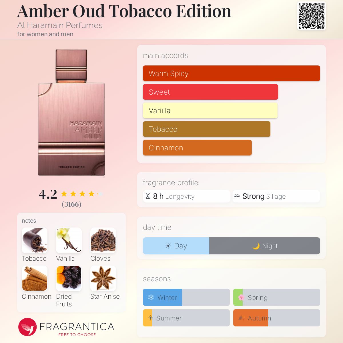 Al Haramain - Amber Oud Tobacco Edition Decant