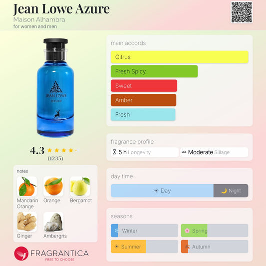 Maison Alhambra - Jean Lowe Azure Decant