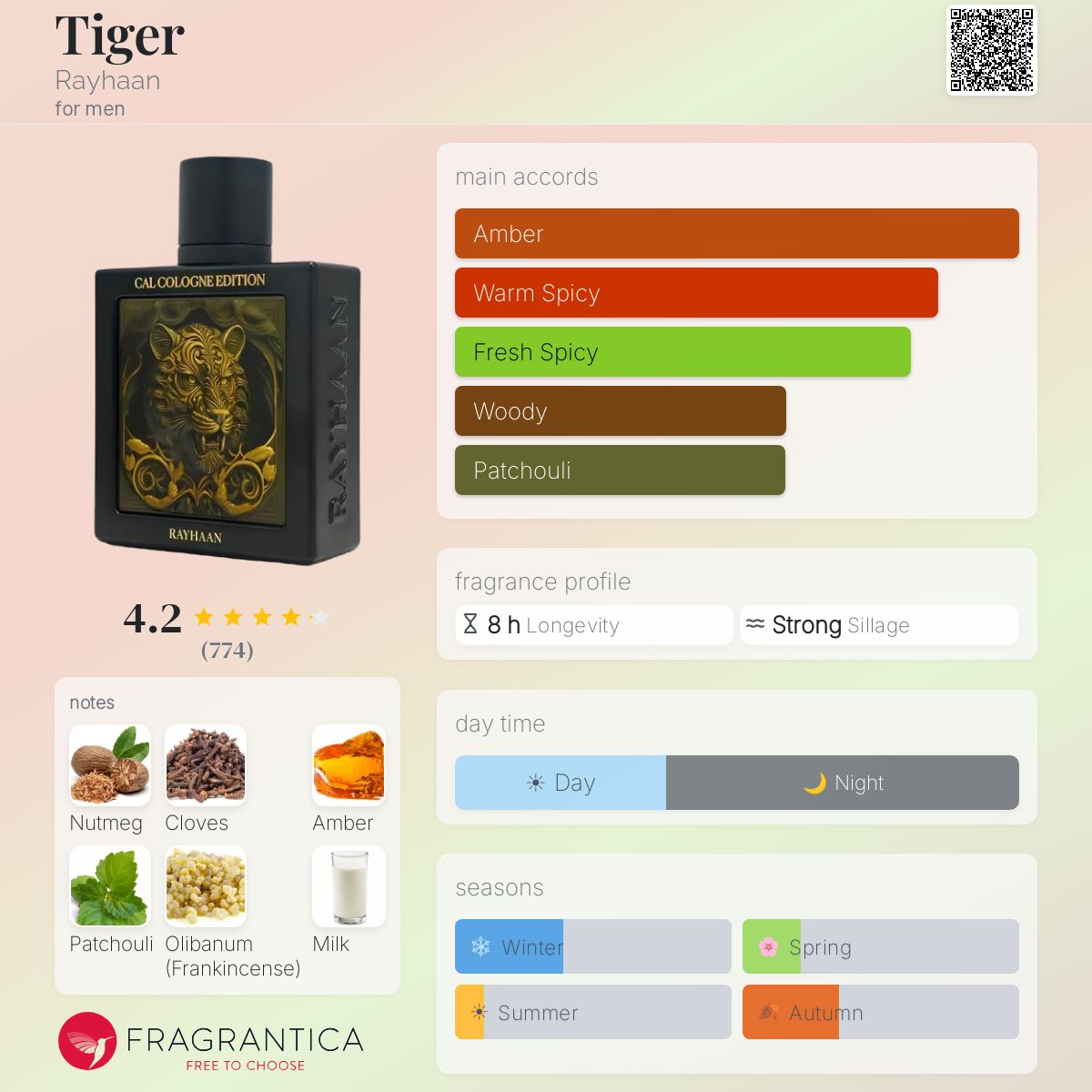 Rayhaan - Tiger Decant
