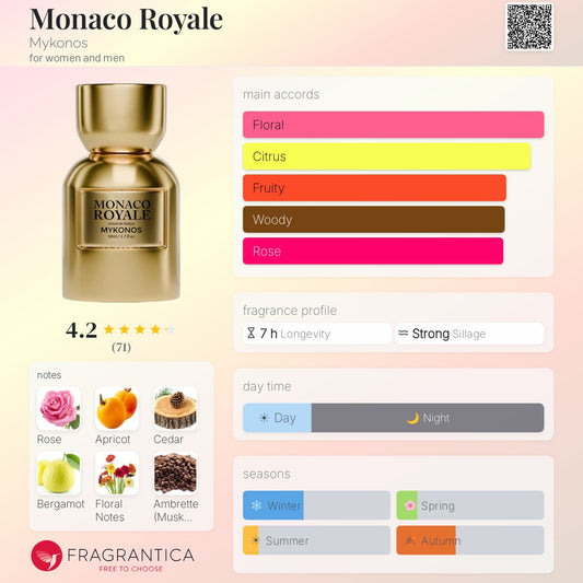 Mykonos - Monaco Royale Decant