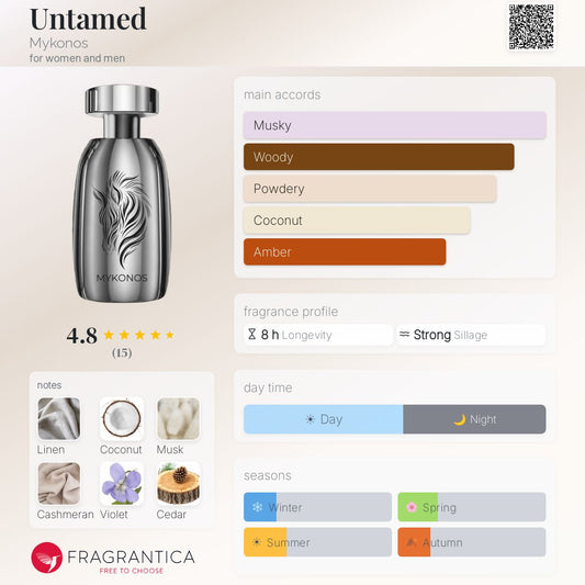 Mykonos - Untamed Decant