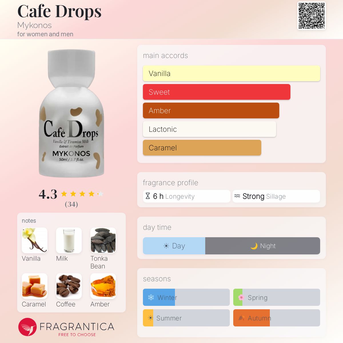 Mykonos- Cafe Drops Decant