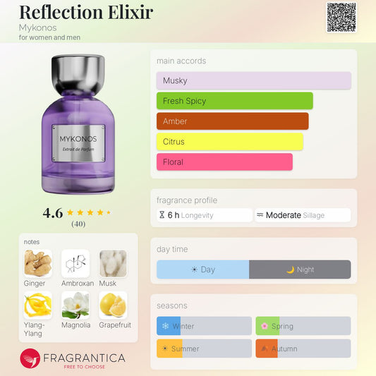 Mykonos - Reflection Elixir Decant