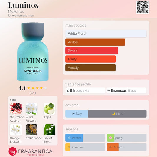Mykonos - Luminos Decant