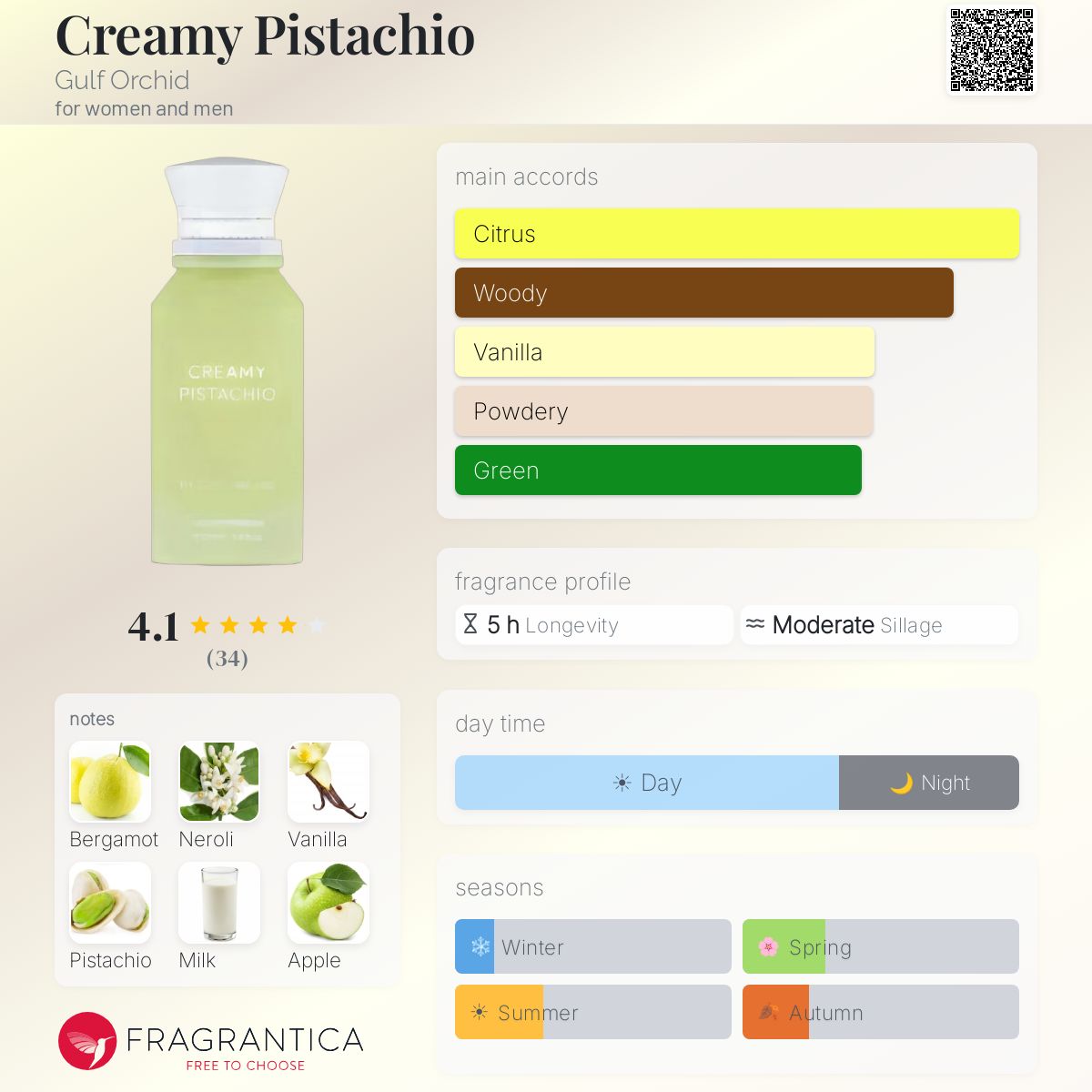 Gulf Orchid - Creamy Pistachio Decant