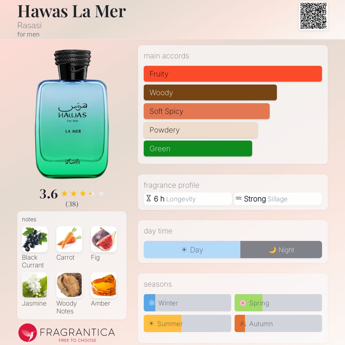 Rasasi - Hawas La Mer Decant