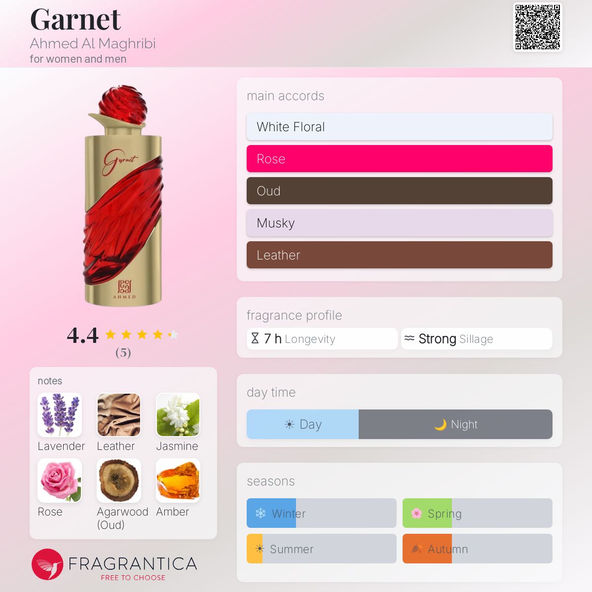 Ahmed Al Maghribi - Garnet Decant