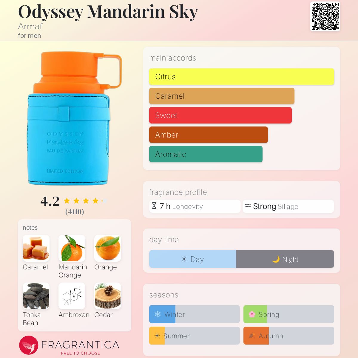 Armaf - Odyssey Mandarin Sky Decant