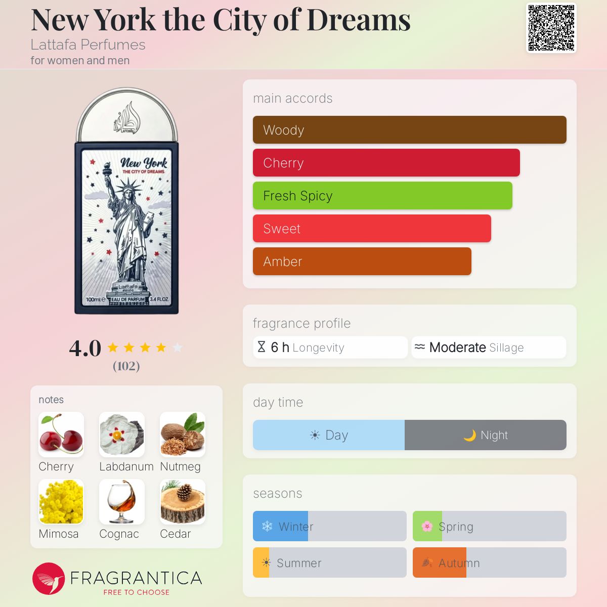 Lattafa - New York City of Dreams Decant