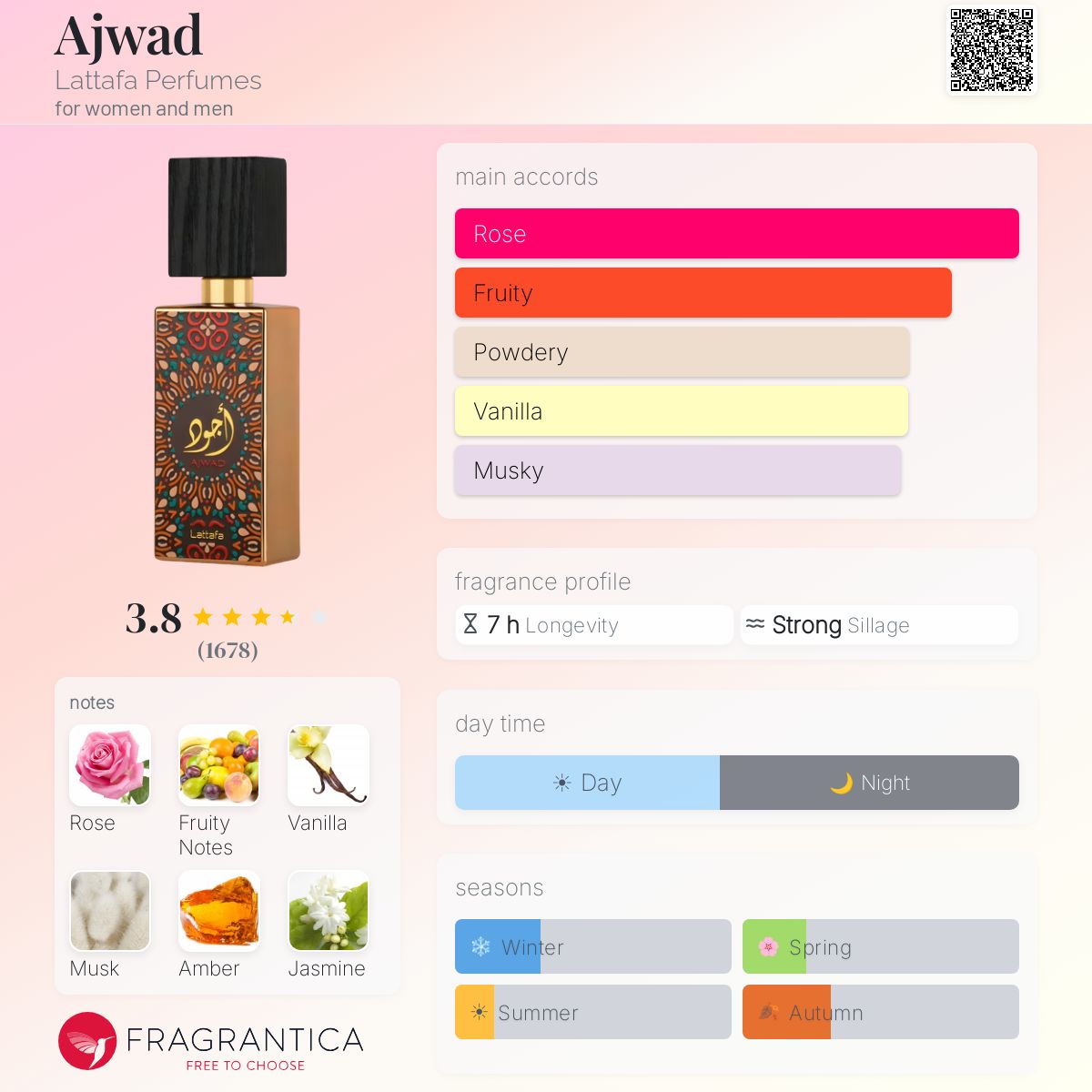 Lattafa - Ajwad Decant