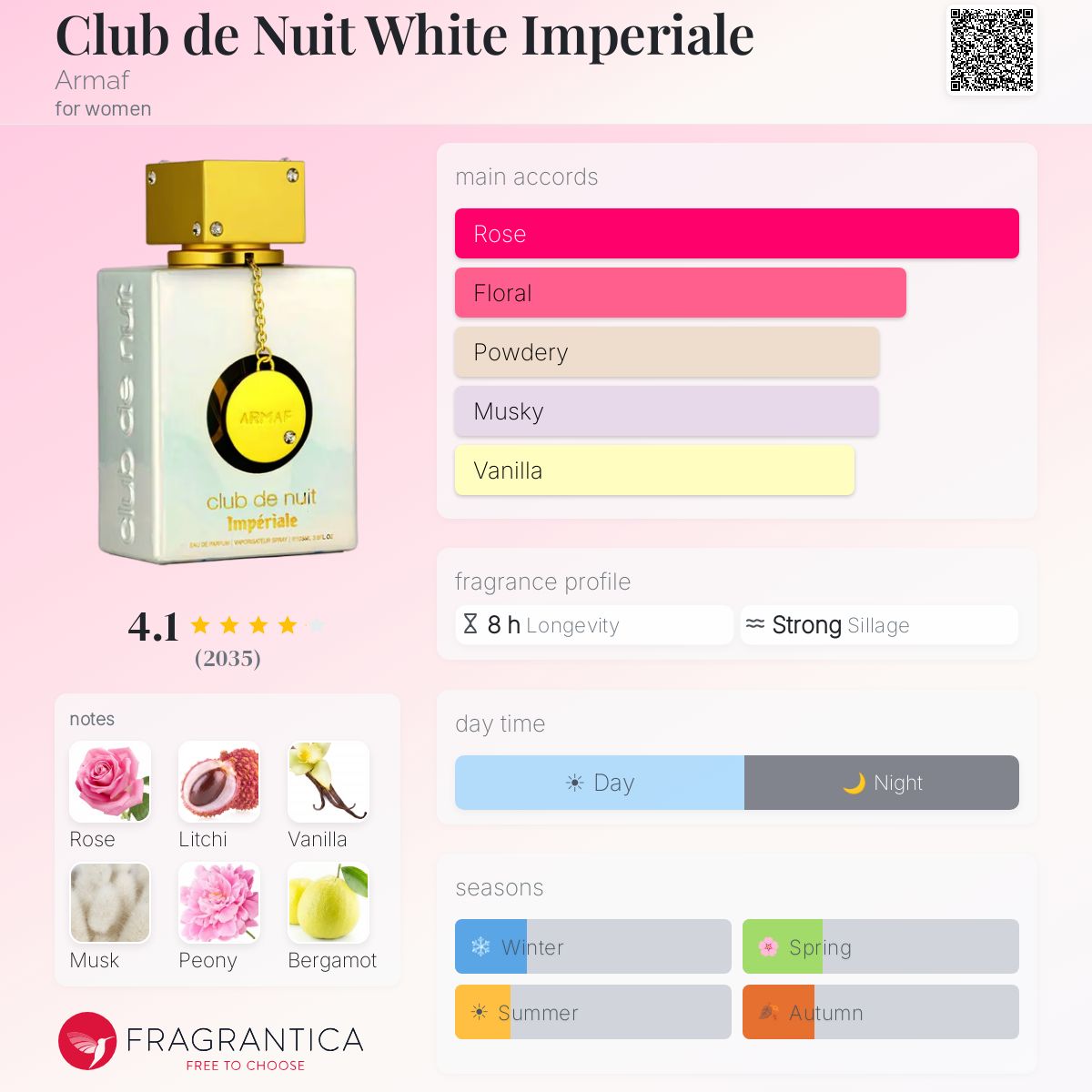 Armaf - Club de Nuit White Imperiale Decant