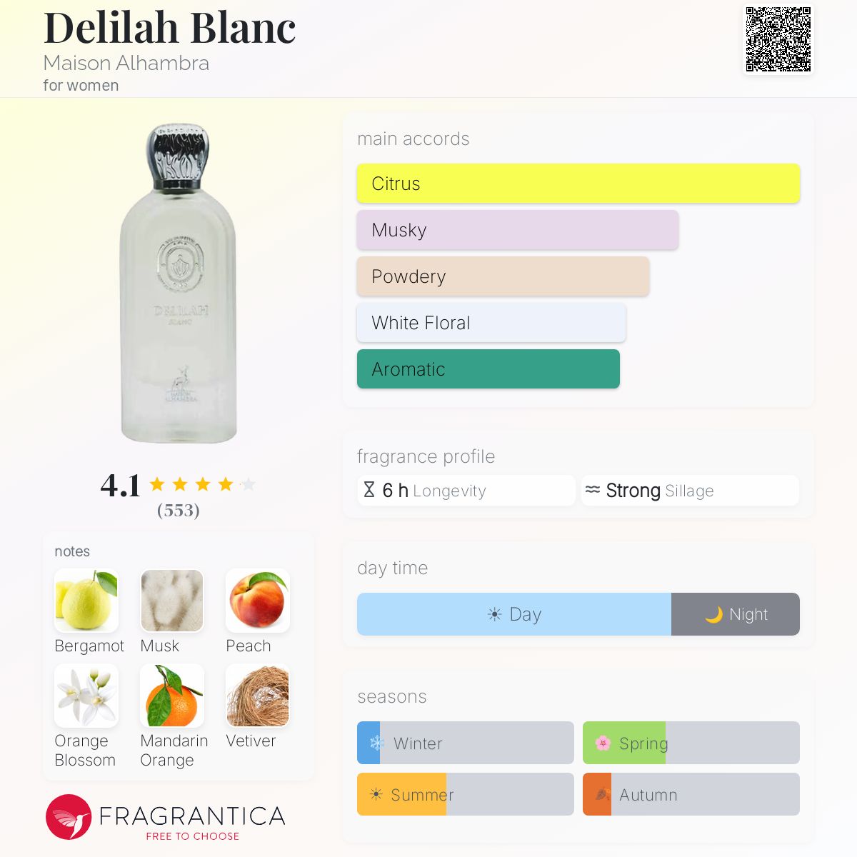 Maison Alhambra - Delilah Blanc Decant