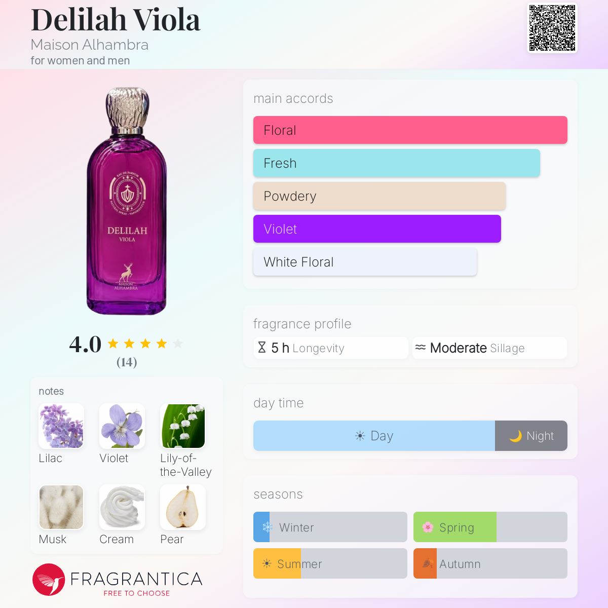 Maison Alhambra - Delilah Viola Decant