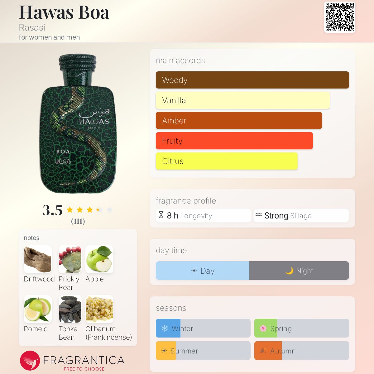Rasasi - Hawas Boa Decant
