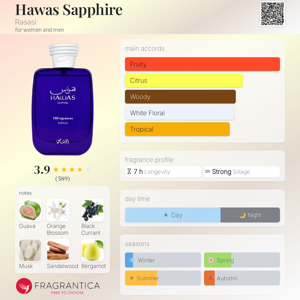 Rasasi - Hawas Sapphire X FB Fragrances Decant