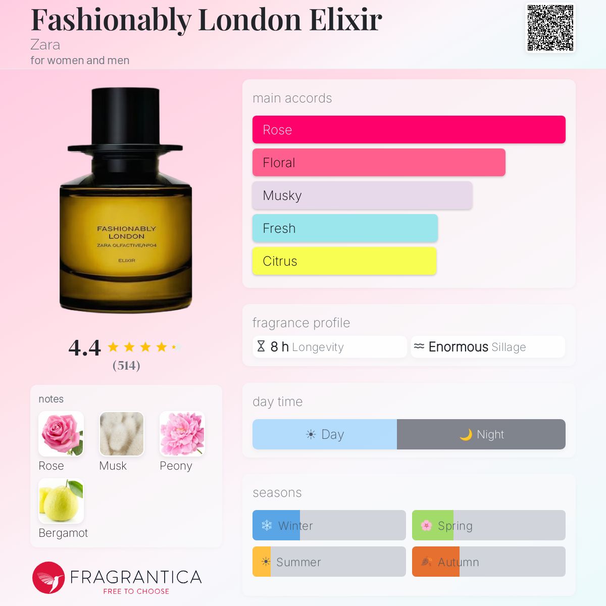 Zara X Jo Malone - Fashionably London Elixir Decant